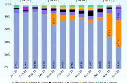 Coingecko：按市场份额和交易量排名的顶级NFT有哪些