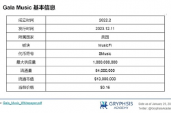 研报：GALA MUSIC——去中心化音乐平台的探索之路