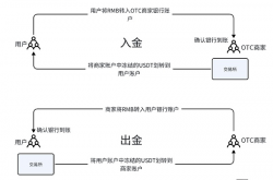 当前币圈OTC业务面临的刑事风险