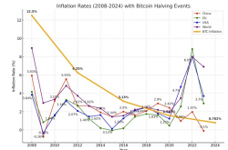 潜力解析：2024-2026年 5-100倍Web3区块链与股票标的探索