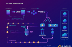 解读DLC.Link：创新性跨链解决方案 激活比特币生态潜力