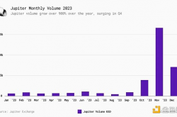 金色观察 | 交易所争上的Solana生态交易聚合器Jupiter(JUP)究竟有何特殊