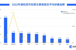 中国反洗钱法首次大修 虚拟货币是重点