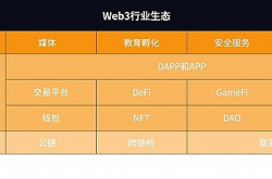 2023年全球Web3安全研究报告：各生态安全现状分析