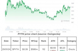 深度研究Pyth Network：有哪些即将到来的催化剂