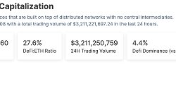 金色Web3.0日报 | 特朗普连任总统的可能性为55%