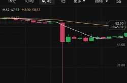 月赚 20000u？5 大金铲子分析报告