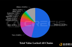 Cregis Research：2023年区块链行业全景回顾与分析