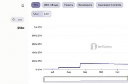 MIIX Capital：预期Restaking（再质押）正在激活ETH上涨行情