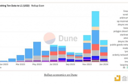 DA层的崭新时代 数据可用性层的技术突破与应用