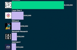 Coingecko：2024年比特币价格能达到多少？