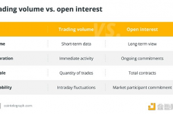 金色百科 | 什么是加密货币期货市场的未平仓合约？
