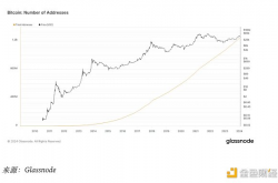 OKX Ventures ：2024 年比特币生态系统展望