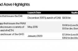 Galaxy：推动RWA叙事增长的催化剂及其对 DeFi 的影响