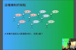 Vitalik最新演讲：传统选举制易发生弃保 可用平方投票法改善民主