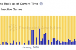 2024年GameFi关键看点有哪些？一文解析GameFi赛道现状与安全挑战