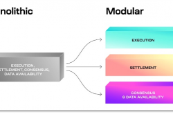 模块化区块链「分工」扩容  谁是下一个TIA？