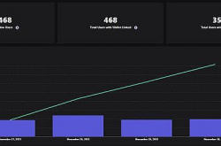 Web3 游戏开发者的数据分析指南