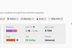 Bankless：Scroll工作原理及代币发行计划、未来图景