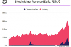 如果说比特币是黄金 那ARC20代币就是首饰