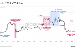 行情震荡：BTC ETF的影响还能持续多久？