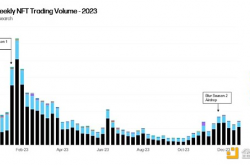 Galaxy2024年NFT市场预测：Solana将引领NFT复苏