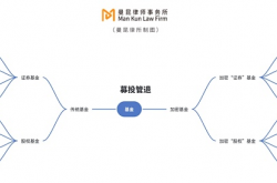 如何合规设立加密基金？（极干货版）