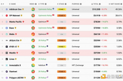 OKX Ventures2024前瞻：关键项目与7大预测