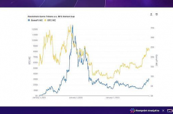 区块链游戏概览：回顾 2023 展望 2024