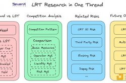 探索 LRT 未来趋势和机会：改变质押游戏规则