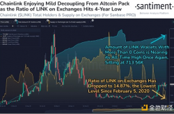 支撑LINK反弹至数月高点的三大原因分析