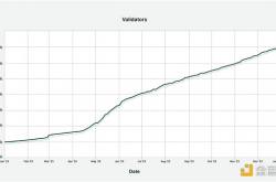 Figment 2023 年第四季度以太坊验证者报告