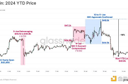 Glassnode报告：现货比特币ETF已经被定价了吗？