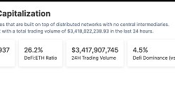 金色Web3.0日报 | HashKey Group完成近1亿美元A轮融资