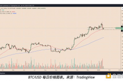 比特币价格为何陷入停滞？