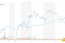 探索未知领域：管理比特币基金的挑战