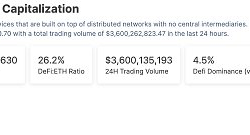 金色Web3.0日报 | Tether稳定币市场份额增长至71%