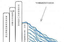 用木桶理论拆解比特币/以太坊Layer2安全模型与风险指标