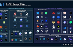 规模90亿美元  DePIN赛道新老应用共舞