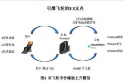 Helium Mobile  史诗级 Depin 革命还是旁氏骗局？