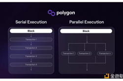 并行 EVM：2024 年最大的叙事