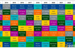 Vaneck：应考虑投资比特币的三个理由