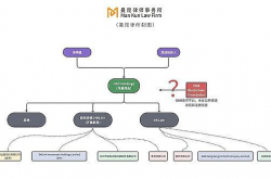 区块链项目出海公司设立的三大要点你知道吗？