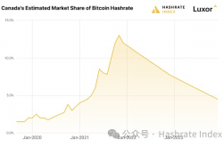 加拿大比特币挖矿业：回望2023展望2024