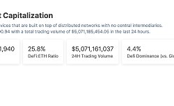 金色Web3.0日报 | LD Capital宣布成立Solana生态项目投资基金