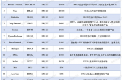 Biteye 2024 年度赛道展望