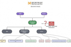 区块链项目出海 公司设立的三大要点你知道吗？