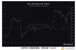 定价还是不定价？BTC 矿工和交易者为比特币 ETF 交易做准备