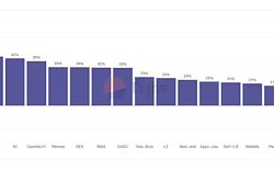 超越 ETF：2024 年值得关注的加密货币创新