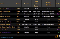 为什么说BTC在现货ETF获批后暴跌30%推测为假